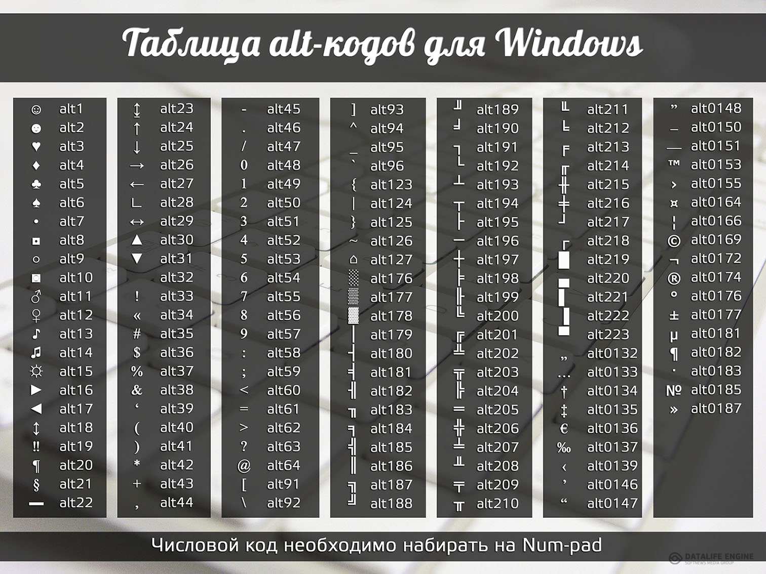 Таблица ALT кодов для Windows