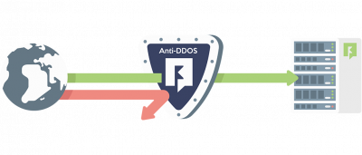 Слив скрипта anti-ddos